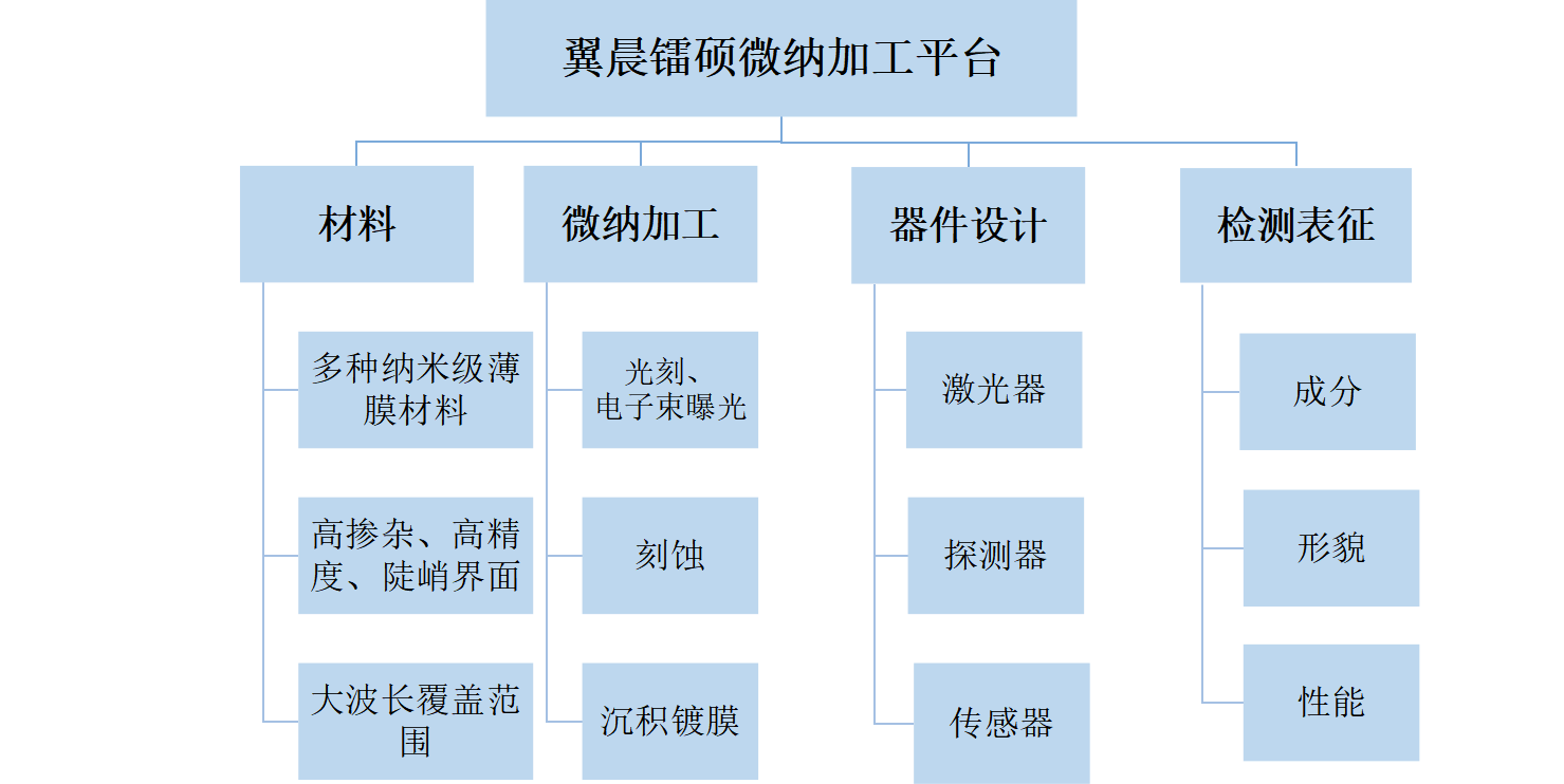 通過我們的專業(yè)服務(wù)，有效地滿足和超越客戶的需求，為更多的企業(yè)發(fā)展創(chuàng)造良機(jī)。熱忱歡迎海內(nèi)外客戶光臨指導(dǎo)，讓我們共同開創(chuàng)輝煌的明天。